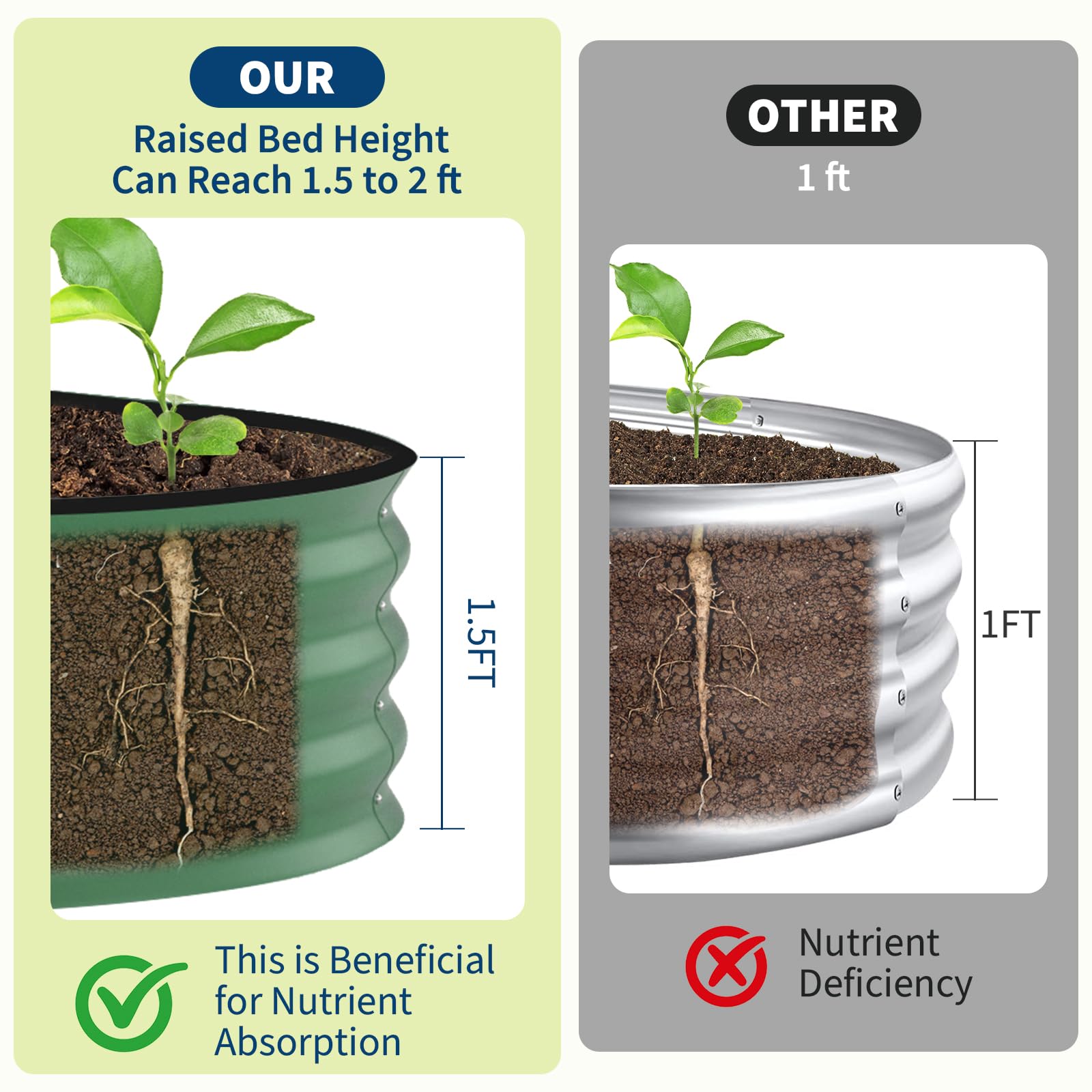 8x4x1.5피트 아연 도금된 높이형 정원용 화분 -  - Raised Bed Planter Box 리뷰 및 가격